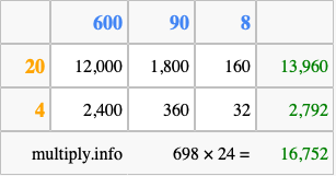 Calculate 698 times 24 using the box method