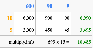 Calculate 699 times 15 using the box method