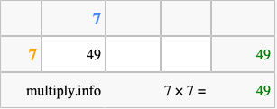 Calculate 7 times 7 using the box method