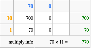 Calculate 70 times 11 using the box method