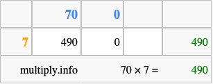 Calculate 70 times 7 using the box method