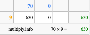 Calculate 70 times 9 using the box method