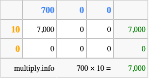 Calculate 700 times 10 using the box method