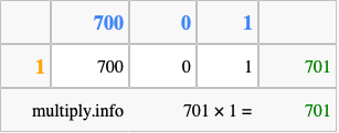 Calculate 701 times 1 using the box method