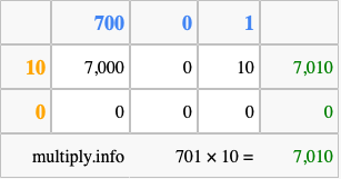 Calculate 701 times 10 using the box method