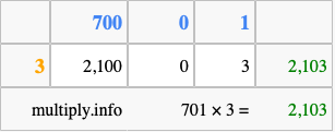 Calculate 701 times 3 using the box method