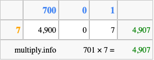 Calculate 701 times 7 using the box method