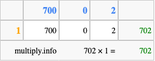 Calculate 702 times 1 using the box method