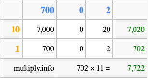 Calculate 702 times 11 using the box method