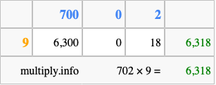 Calculate 702 times 9 using the box method