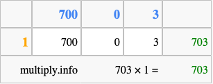 Calculate 703 times 1 using the box method