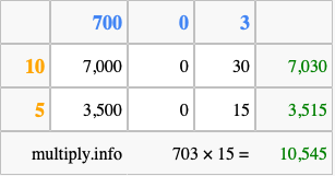 Calculate 703 times 15 using the box method