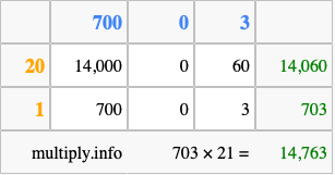 Calculate 703 times 21 using the box method