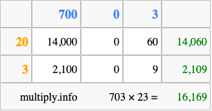 Calculate 703 times 23 using the box method