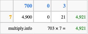 Calculate 703 times 7 using the box method