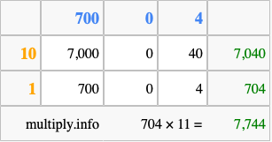 Calculate 704 times 11 using the box method