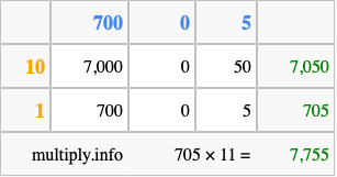 Calculate 705 times 11 using the box method