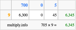 Calculate 705 times 9 using the box method