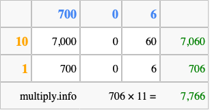 Calculate 706 times 11 using the box method