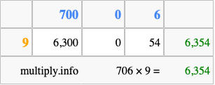 Calculate 706 times 9 using the box method