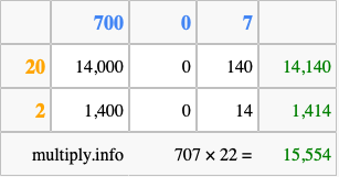 Calculate 707 times 22 using the box method