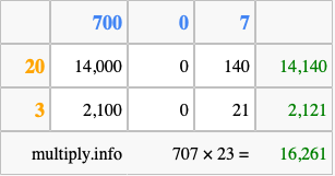 Calculate 707 times 23 using the box method