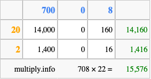 Calculate 708 times 22 using the box method