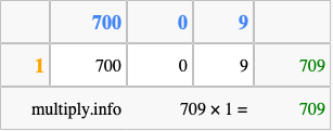 Calculate 709 times 1 using the box method