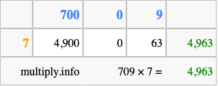 Calculate 709 times 7 using the box method