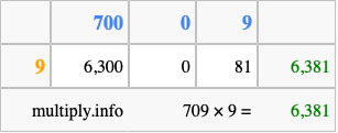 Calculate 709 times 9 using the box method