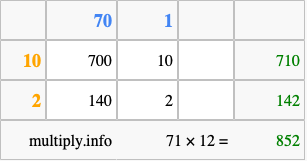Calculate 71 times 12 using the box method