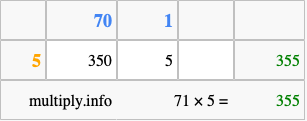 Calculate 71 times 5 using the box method
