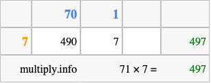 Calculate 71 times 7 using the box method