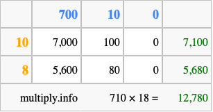 Calculate 710 times 18 using the box method
