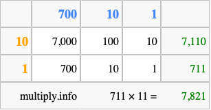 Calculate 711 times 11 using the box method