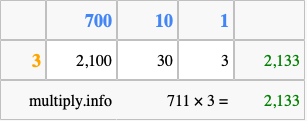 Calculate 711 times 3 using the box method