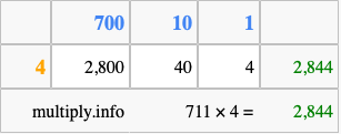 Calculate 711 times 4 using the box method