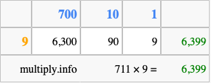 Calculate 711 times 9 using the box method