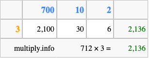 Calculate 712 times 3 using the box method