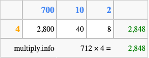 Calculate 712 times 4 using the box method