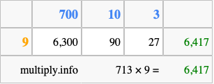 Calculate 713 times 9 using the box method