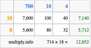 Calculate 714 times 18 using the box method