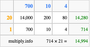 Calculate 714 times 21 using the box method