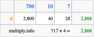 Calculate 717 times 4 using the box method