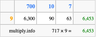 Calculate 717 times 9 using the box method