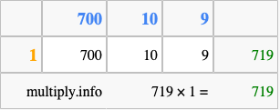 Calculate 719 times 1 using the box method