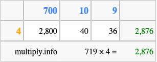 Calculate 719 times 4 using the box method