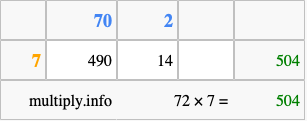 Calculate 72 times 7 using the box method