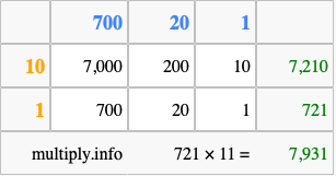 Calculate 721 times 11 using the box method