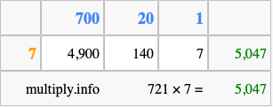 Calculate 721 times 7 using the box method